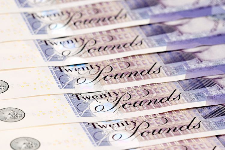 英美通膨数据公布前，英镑兑美元在1.2750上方区间盘整